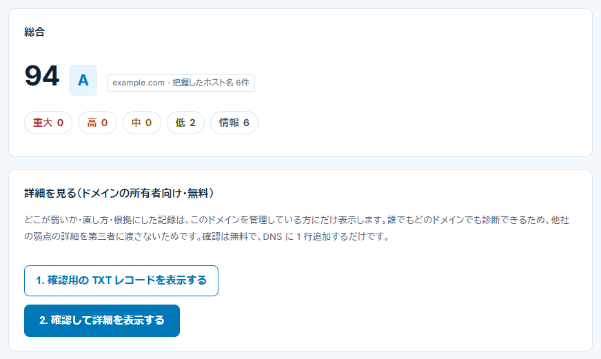 診断結果(誰でも見られる範囲)